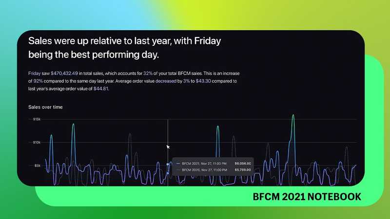 BFCM Notebook 2021